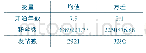 表2 网络主播的微博基本情况描述（N=30)