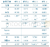 表3 层次回归分析结果：工作压力对城市居民夜间消费意愿的影响