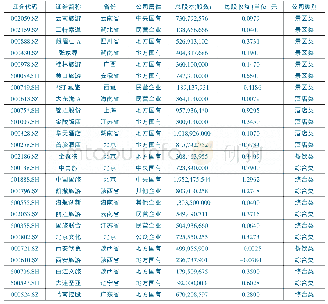 表1 研究对象基本情况：优质旅游视角下企业资本结构与盈利能力相关性分析及启示——以沪深A股旅游上市公司为例