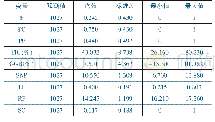 《表1 变量的统计性描述表》