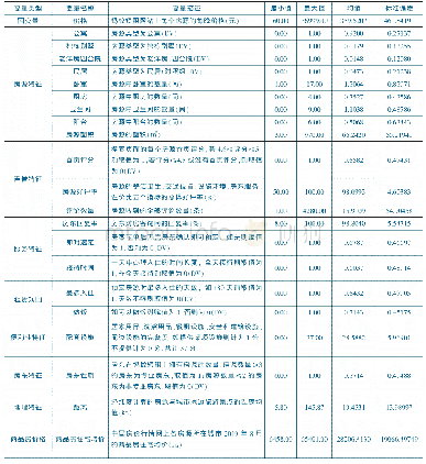 《表1 特征变量的描述与统计分析结果（N=29907)》