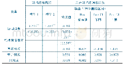 表4 中介效应的Bootstrap检验