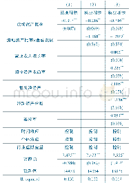 《表2 融资约束与就业增长的基准回归结果》