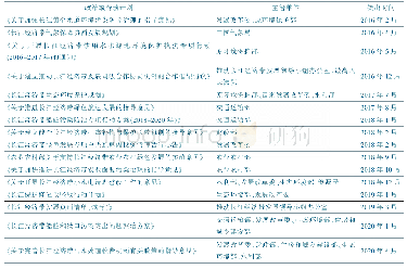 《表长江经济带生态文明建设相关政策及行动计划》