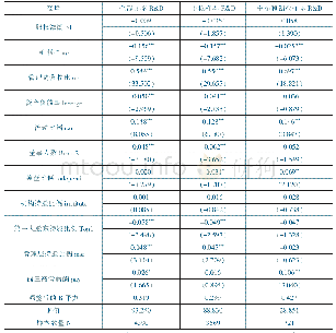 表2 股权激励对研发投入强度的影响回归结果