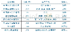 《表4 国内在1949-1978年期间成立的企业举例》