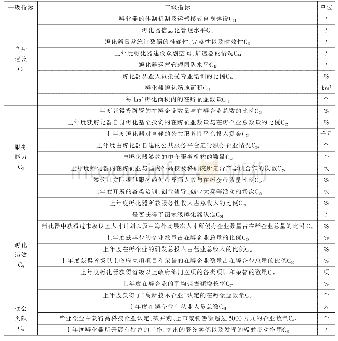 表1 孵化器绩效评价的各级指标