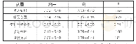 表2 高中生学习绩效影响因素和学习困难在年级上的差异分析