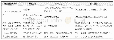 表1：高中化学“微项目任务式课堂教学模式”教学探索——揭开“汽车喝酒”和“人喝酒”的小秘密