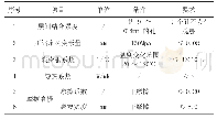 《表2 四氟套性能参数：复合材料在客车转向架上的应用研究与展望》