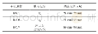 表3 冰雹冲击试验结果：泡沫夹层结构雷达罩冰雹冲击仿真研究