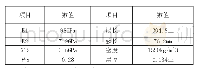 表1 层合板几何尺寸及材料属性（根部固支）