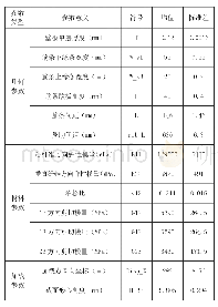 表1 参数分布情况：基于试验设计的复合材料加筋壁板不确定性研究