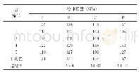 表3 测试试样拉伸模量：热压定型工艺对VARI所得复合材料拉伸性能的影响研究