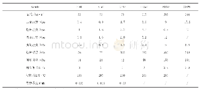 表1 ROHACELL系列PMI泡沫基本力学性能[3]