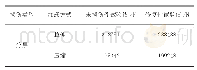 表6 未损伤试验件和损伤修补后试验件极限载荷试验值结果