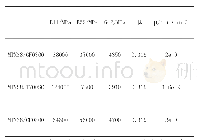 表1 材料特性：复合材料机翼上蒙皮仿真分析与补强