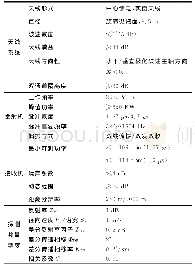 《表1 广州S波段双线偏振天气雷达CINRAD/SA-D主要性能指标》