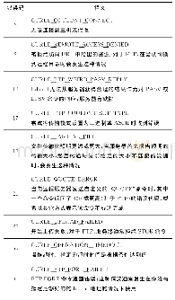 《表4 传输失败代码释义》