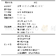 《表1 X波段移动式双线偏振雷达主要技术指标及性能参数》