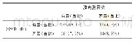 《表2 2017、2018年5—7月广州试验基地MWR＿IRT和激光测云仪识别云对比》