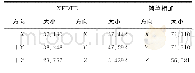 表8 非球形粒子群后向散射截面