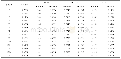 表4 三颗卫星AHP-EW综合权重