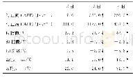 表2 2018年3月2—4日08:00海口本站热力对流参数