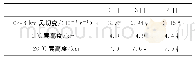 表4 2018年3月2—4日08:00海口本站0～6km垂直风切变和特殊温度层高度