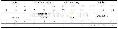 《表1 3个冰雹个例主要物量参数》