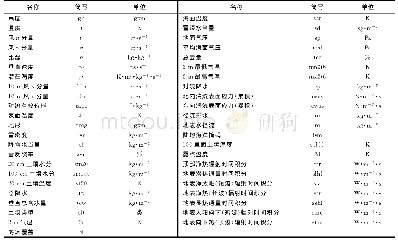 表2 坝体分区弹模值：次季节—季节（S2S）预测数据分析与应用