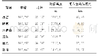 表1 六盘山区6个气象站基本情况