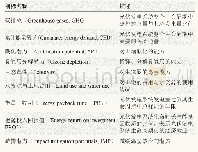 《表2 光伏系统生命周期内部分评价指标》