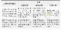 《表1 高温对健康的直接和间接影响机制》