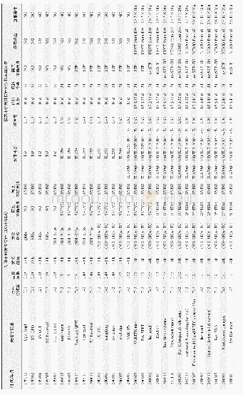 表1ECMWF全球业务集合预报配置的主要变化