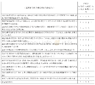 《表3 学生课前准备性学习观察可选项目表》