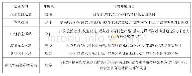 表2 黔西南山地户外运动赛事主题运动基地构建表