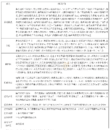 表一丽江市市级非物质文化遗产保护名录