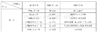 表1-1湖南靖州明清时期方志目录