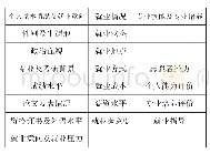 表1 调研对象工作经验：地方高校汉语国际教育硕士就业情况调查研究——以广西某大学为例