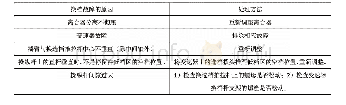 《表1 换档故障的原因及处理方法》