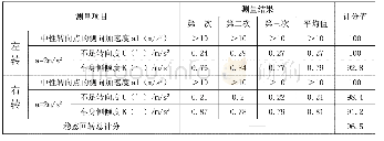 《表2 通过试验获取的硬点》