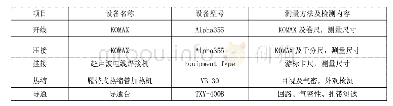 表2 发动机线束的关键工序控制信息