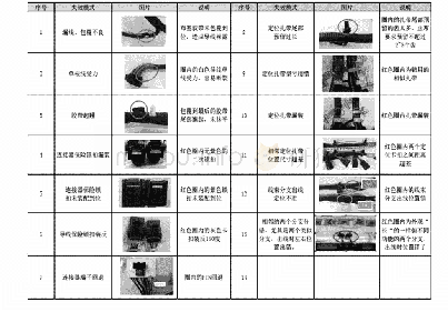 表6 常见故障模式：汽车用发动机线束BOP解析