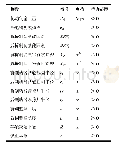 表1 某气压式鼓式制动力矩计算相关参数