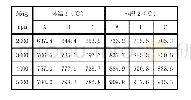 表4 外特性排温数据：发动机缸盖国产化对性能及标定的影响研究