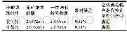 表4 耦合迭代前后进风量仿真结果对比