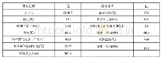 表2 三氯乙烯的物理性质