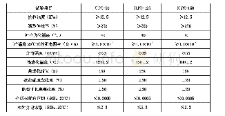 表4 XLPE物理电气性能