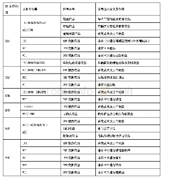 表4 信号列表：智能驾驶轻卡电控制动系统设计